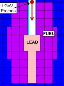 7.1.4 Description of the Spallation Source and the Primary Spallation Neutrons The MCNPX simulations calculating the efficiency of the spallation source neutrons were divided into two steps.