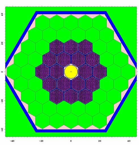 air-cooling of target and blanket; Safety and monitoring systems. Figure 7.15: A predesign of a SAD-core with experimental channels and lead and beryllium inserts.