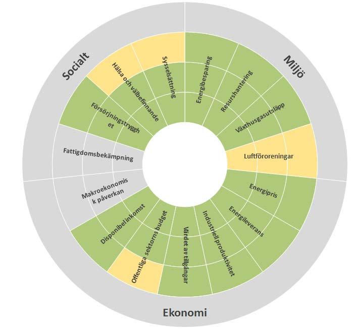 INSERT SLIDE TITLE HERE Visualisering mervärden - etapp 2 Många användningsområden nu utvecklat för värdering av offentligt finansierade