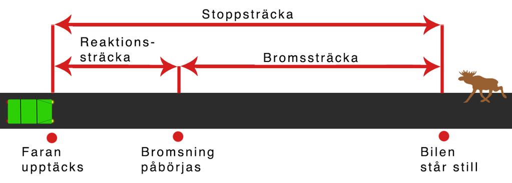 Inledning Bakgrund Önskemål från allmänheten om hastighetsdämpande åtgärder inkommer kontinuerligt till Tierps kommun Tillväxt och Samhällsbyggnad.