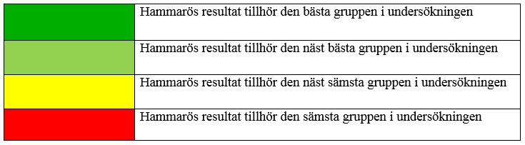 2(16) Hammarö kommuns Kvalitet i Korthet 2016 Kommunens Kvalitet i Korthet (KKiK) är ett projekt som drivs av Sveriges Kommuner och Landsting (SKL).