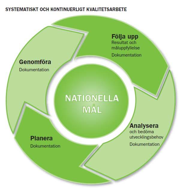 Systematiskt