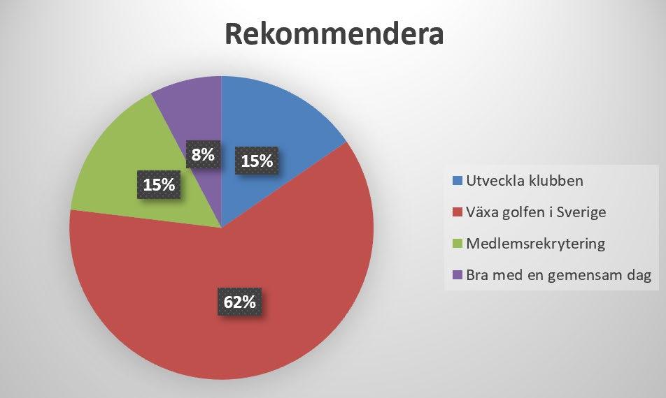 Vad är det som får dig att rekommendera?