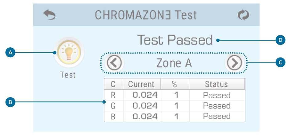 CHROMOZONƎ Test CHROMOZONƎ Test testar den elektriska belastningen på alla lysdioder i alla zoner som är anslutna till CHROMOZONƎ (E). (A) Tryck på den här knappen för att köra ett test.
