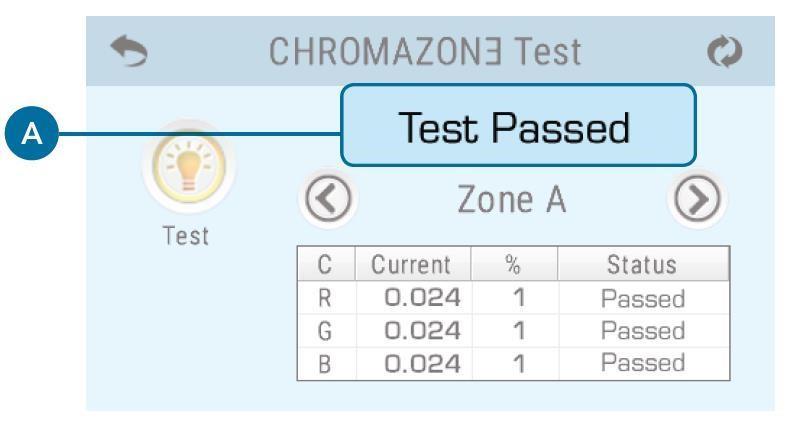 CHROMOZONƎ Felsökning Fråga: Alla ljus växlar till samma färg (C) efter att ha kört ett