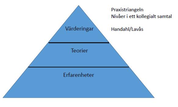 Lärfrågor är nära och ställer ofta hur frågor och kan då resultera i att få ensidiga görande svar. Vi behöver hjälpas åt att synliggöra vad vi kommer åt med vårt görande.