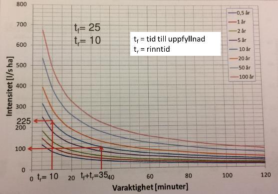 Fig 2.5 Fig 2.6 3. INFILTRATION 1.