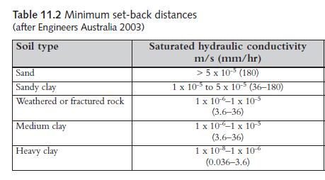 - q major (T = 50-100 år) 7. Dimensionera system - Lokalisera system (med hänsyn till byggnader, infrastruktur i marken, markförhållanden m.m. - Dimensionera infiltrationsvolym Eftersom vanligen q stormwater = q in > q infiltration = q out, måste ett infiltrationssystem tillhandahålla tillfällig magasinering, se figur 2.