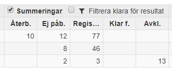 Exempelvis kan du söka fram alla kurstillfällen inom en viss organisationsenhet och som pågår inom en viss termin.