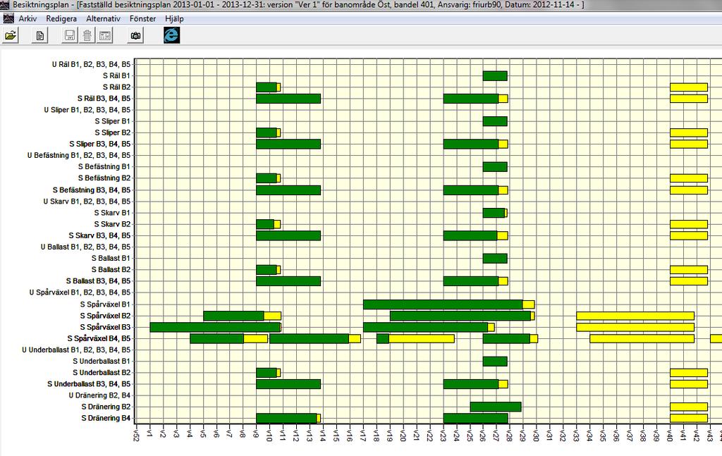 15 (19) Se utförda besiktningar inom period Besiktningsplan visar andelen utförda besiktningar i varje period med en mörkgrön rektangel: Om man ställer markören på en period visas information om hur