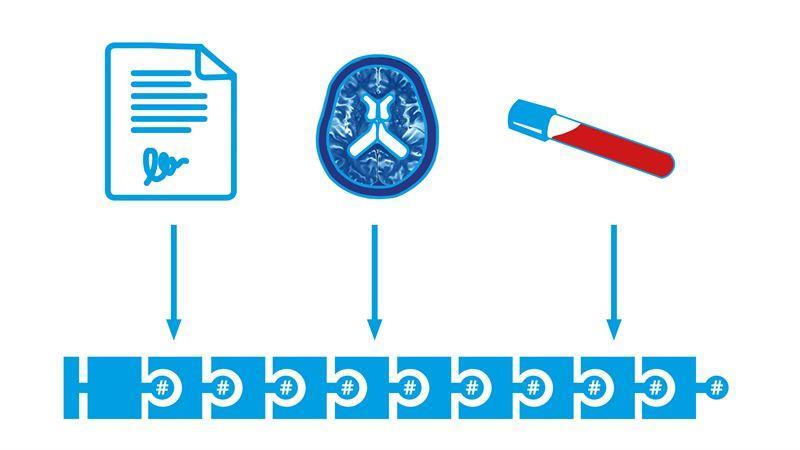 Blockkedjeteknik för