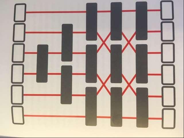 Flödesschema Programmering i