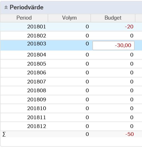 Version 1.0 28 (30) Periodisering Registrerat belopp kan och bör periodiseras.