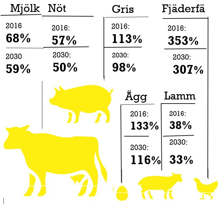 Mälarregionen 2016 samt