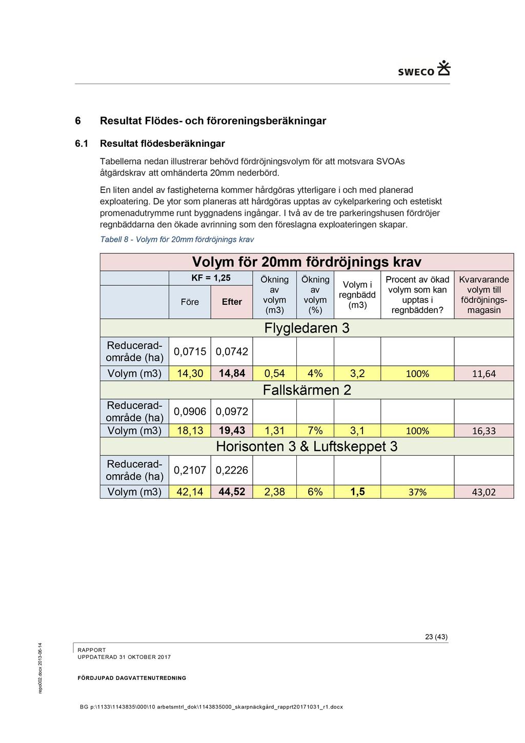 4-1 6-0 3 1 0 2 c x o ḍ 2 0 o p re 6 Resultat Flödes- och föroreningsberäkningar 6.