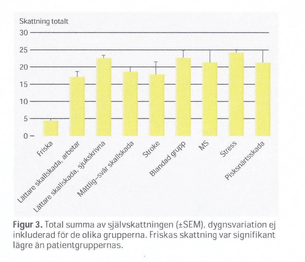 L Rönnbäck (professor i neurologi) m fl.