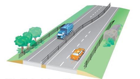 3,4 mil mellan Nygård-Gladhammar 2+1 mötesfri väg Hastighet 100 km/h Ca 25% omkörningsmöjligheter