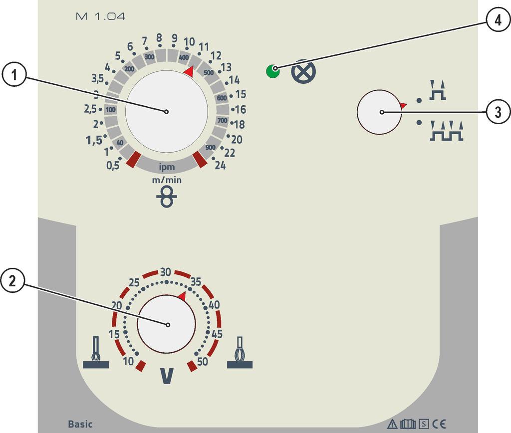 Apparatbeskrivning - snabböversikt Aggregatstyrning - Manöverdon 4.4 Aggregatstyrning - Manöverdon Pos. Symbol Beskrivning 0 Bild. 4.5 1 Ratt, Inställning trådmatningshastighet Steglös inställning av trådhastigheten.