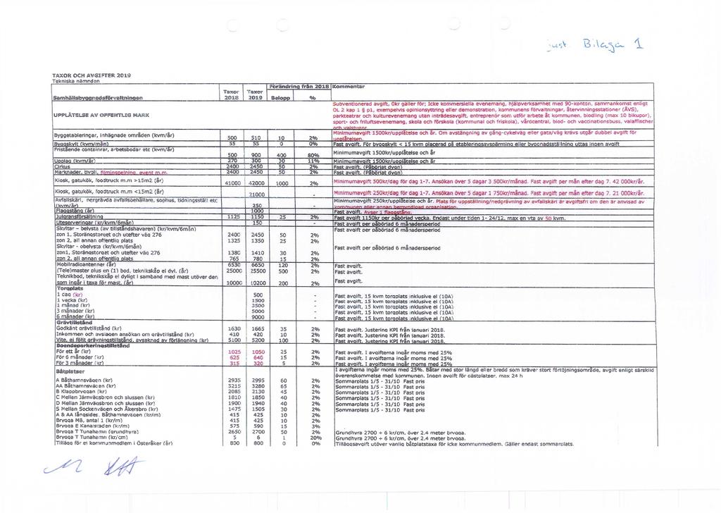TAXOR OCH AVGIFTER 2019 Tekniska nämnden SamhällsbvggBTiadisfförvalftiriiBTigeBTi UPPLÅTELSE AV OFFEWTL2G MARK Taxor 20 IB ForäinidlriOTig fiiråfft 201S kommentar Taxor 2019 BeSopp 0/0 Subventionerad