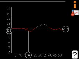 frånluft C inomhustemperaturlogg3.5 För att läsa av en medeltemperatur 1. Vrid manöverratten så att ringen på axeln med veckonummer markeras. vecka 2. Tryck på OK-knappen. 3.