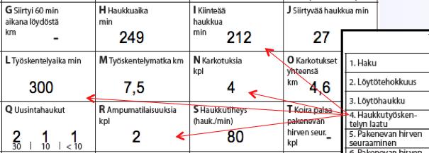 Ståndskallsarbetets kvalité (x 1,5) Arbetstid Fast stånd Poäng Domaren har minst 3 skottillfällen samt minst 3 stötningar 300 200 10 p Domaren har minst 3 skottillfällen samt minst 3 stötningar 270