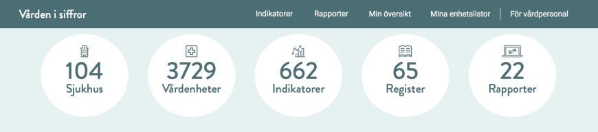 i siffror Hälso- och