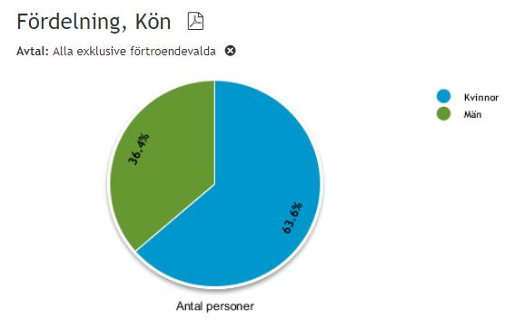 Månadsrapport