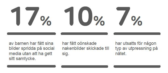 INSIKTER FRÅN VÅR EGEN BARNPANEL Barn vill