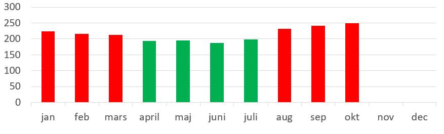 BI-Resultatmätning Kund Ekonomi