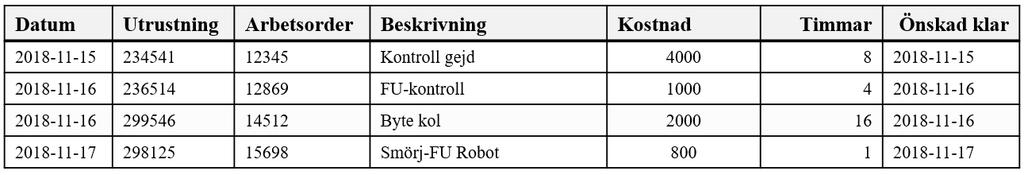 BI-Resultatmätning Kund Ekonomi Process Medarbetare Alla Avd