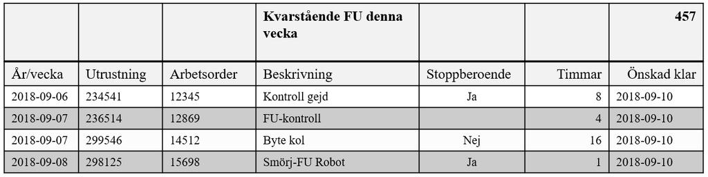 Avd 345 Kvarstående FU