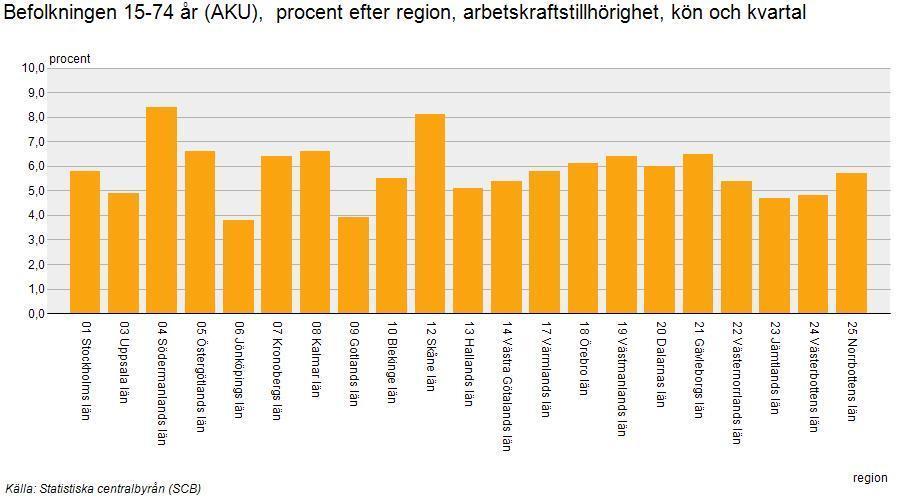 1 Introduktion 1.1 Bakgrund Arbetslöshetsnivån inom ett land kan variera mellan regioner. I Diagram 1 nedan visas skillnaderna mellan Sveriges län.