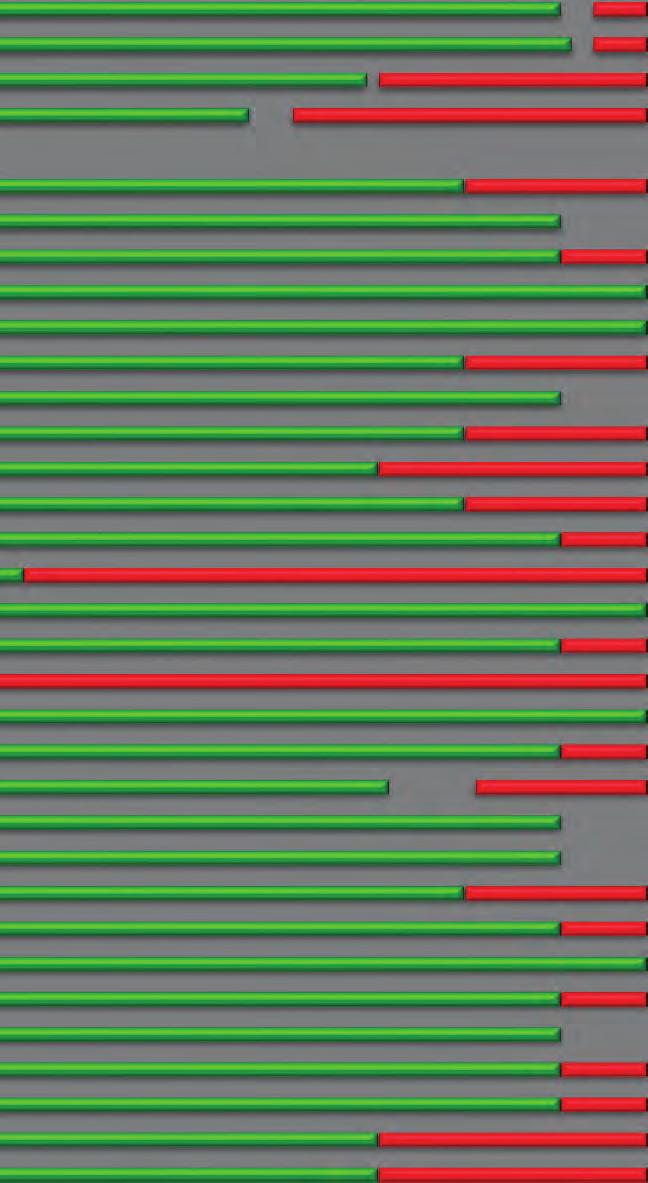 Förskola 18 Förskola 17 Förskola 15 Grundskola 18 Grundskola 17 Grundskola 15 Individ o Familj 18 Individ o Familj 17 Individ o Familj