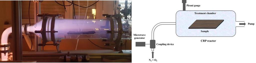 II- B- 2- Cold Remote Plasma (CRP) The setup of Cold Remote Plasma (CRP) used to treat the carbon-based materials is shown (Figure 11).