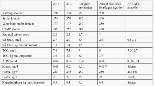 54 kompletteringskrav. Bolaget anser därför att samrådsunderlaget är tillräckligt även för att täcka in en prövning av hela verksamheten.