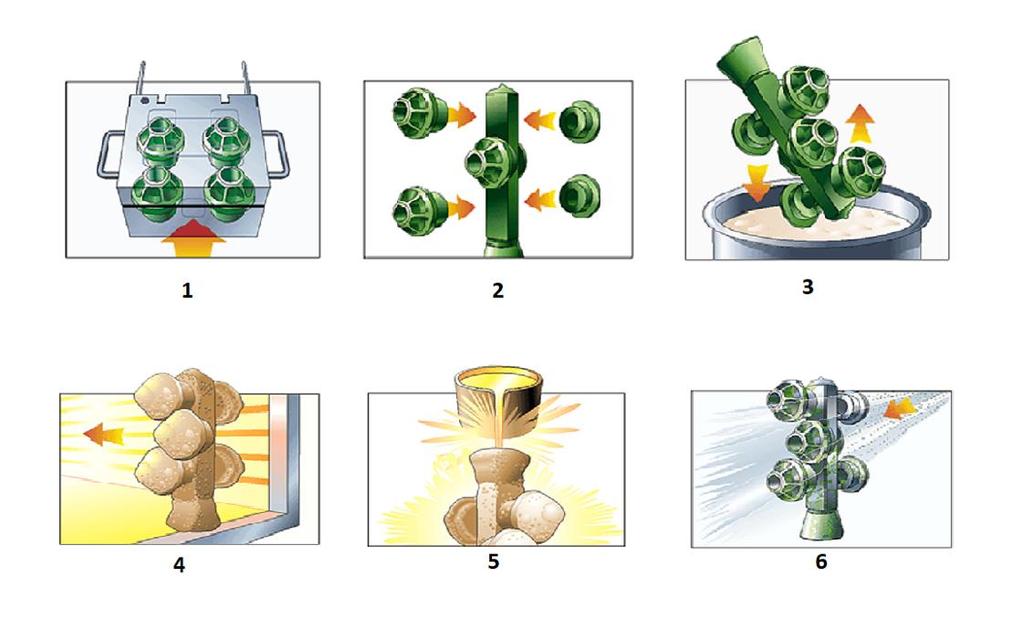 Figur 2 Vaxursmältningsmetoden, Redigerad bild med ursprungliga bilder hämtad från TPC Components 1) Injektion av vax i vaxformar 2) Montering av vaxträdet 3)