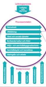 Eskilstuna kommun Datum 2 (8) ha på invånarens, brukarens och kundens fokus, arbeta effektivt utifrån fastlagda processer.