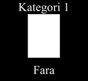 kg/min? Varning Kategori 4 A C < 60 kg/min? Varning 2.7.4. Klassificeringsförfarandet för okänsliggjorda explosiva ämnen behövs inte om a) ämnena eller blandningarna inte innehåller explosiva ämnen enligt kriterierna i avsnitt 2.