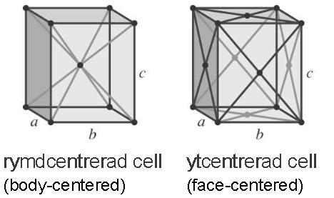 Figur 10. Slagseghet som funktion av temperatur, [9]. Beroende på kristallstrukturen så ser sambandet mellan temperatur och slagseghet olika ut.