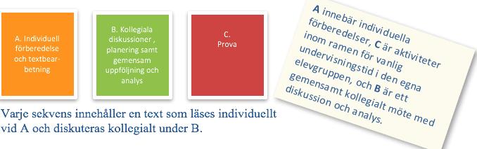 Skolverkets webbkurser