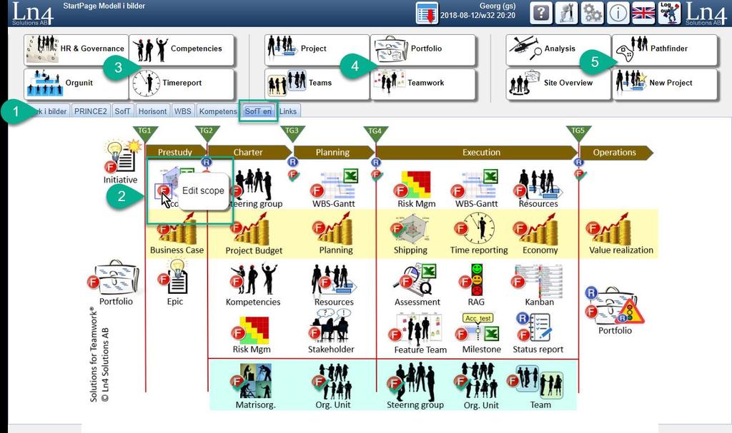 Project and Resource Management when every hour makes a diffrence Projektstyrning med LeanFour TP3 Det finns stora vinster att uppnå genom att förbättra styrning och uppföljning av resurser och