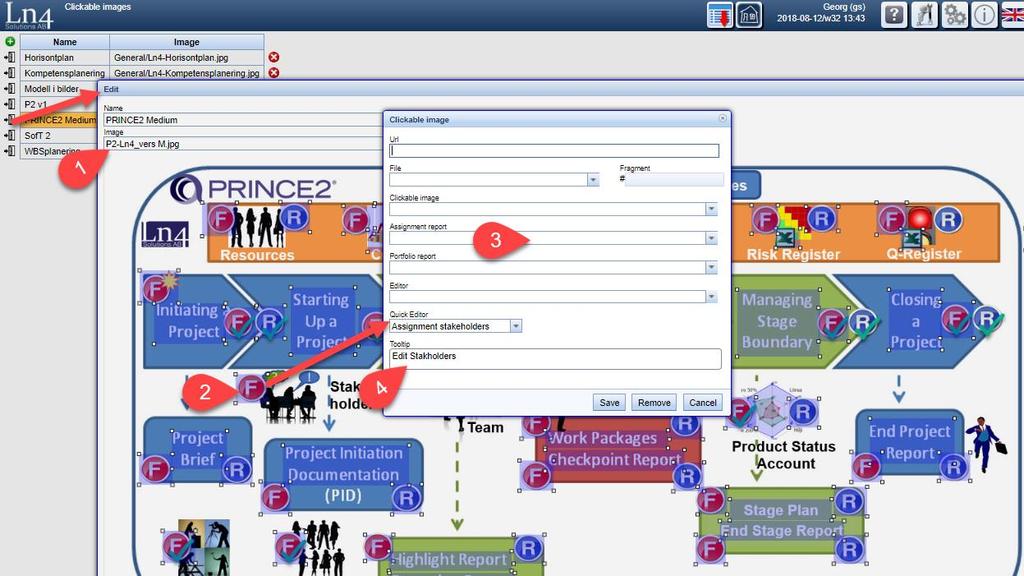 De flesta projektmodeller kan enkelt digitaliseras på så sätt att modellens styrdokument omvandlas till ett formulär där programmets dialoger kommer upp under de olika rubrikerna.