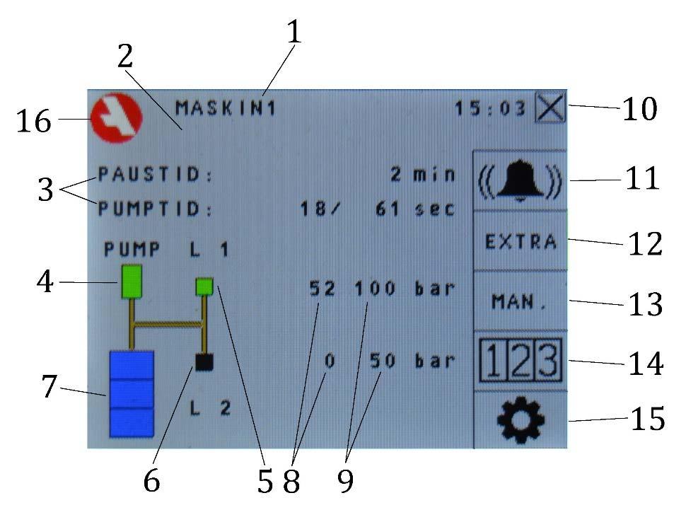 INFO 1. Namn på utrustningen 2. Informationstext Visar om kanalen är maskinstoppad, om det pågår en extrasmörjning eller manuell drift. Om styrcentralen är avstängd visas Avstängd. 3.