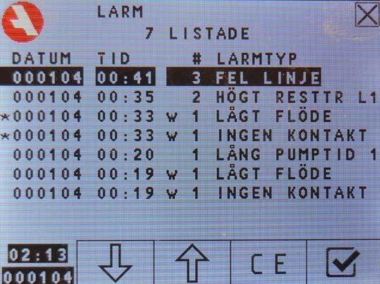 LÅG NIVÅ Visar att det är låg nivå i smörjmedelsfatet. LÅNG PUMPTID 1 Visar att tryckkvittering ej skett under pumptiden för Linje 1.