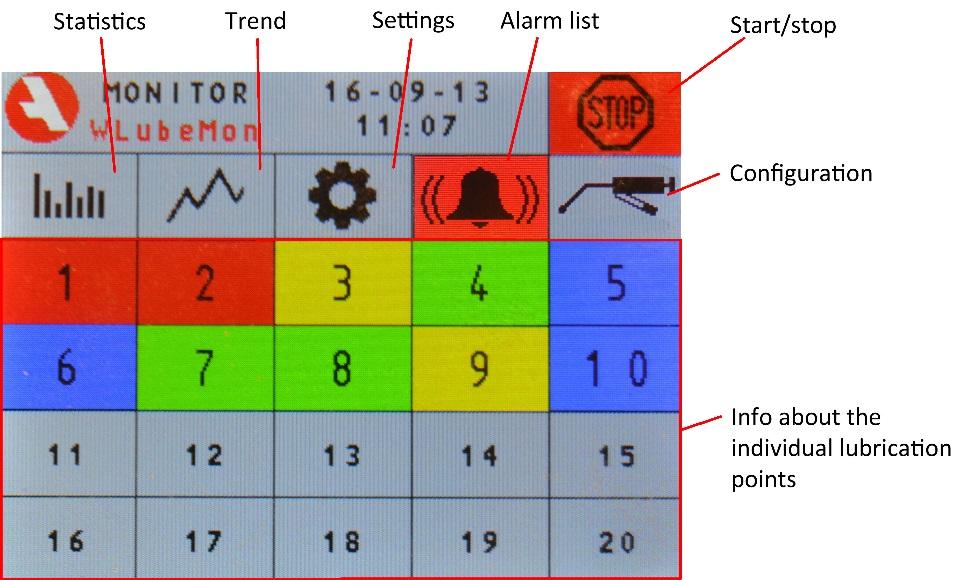 14. HANDLING LUBRICATION MONITOR To change from Control to Monitor, click the in the Control main menu. MAIN MENU Start the lubrication monitoring by clicking.