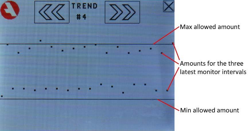 Unless the upper and lower limit is the same for different bars one shouldn t compare them. TREND Move back to previous menu.