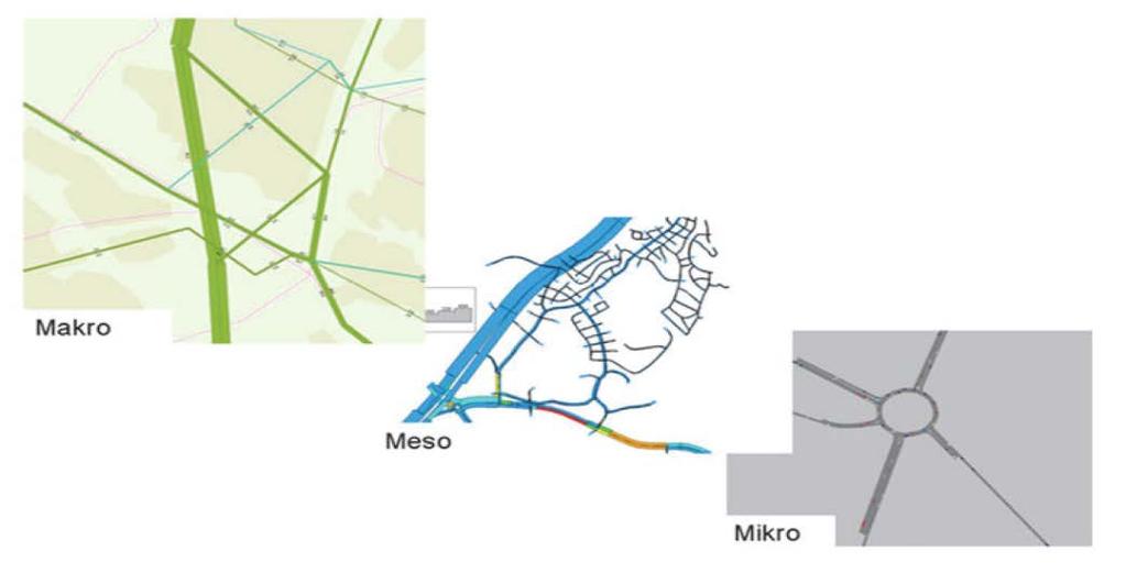 och när det är störst sannolikhet för detta men även hur en trafiksituation ser ut övergripande. För att få en lyckad trafikprognos är det viktigt att passande typ av simulering används.