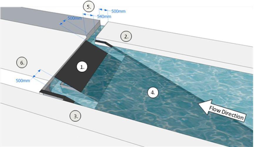 dams: they may become impinged and die on the rack, they may be consumed by predators or they may pass through the rack and turbines.