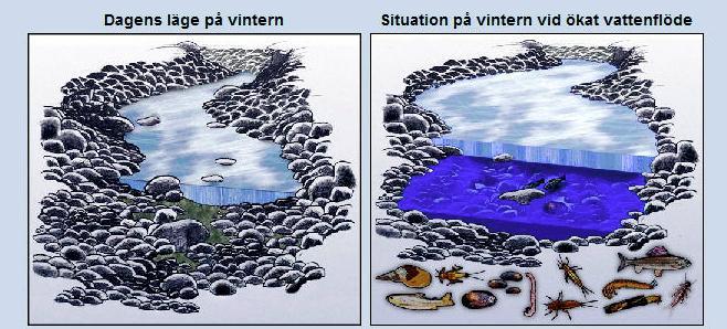 Status quo and scenario 1& 2 For the estimations, see WP2 above. For ease of replication we thus use the inerval midpoints, rounded up to 300 SEK.