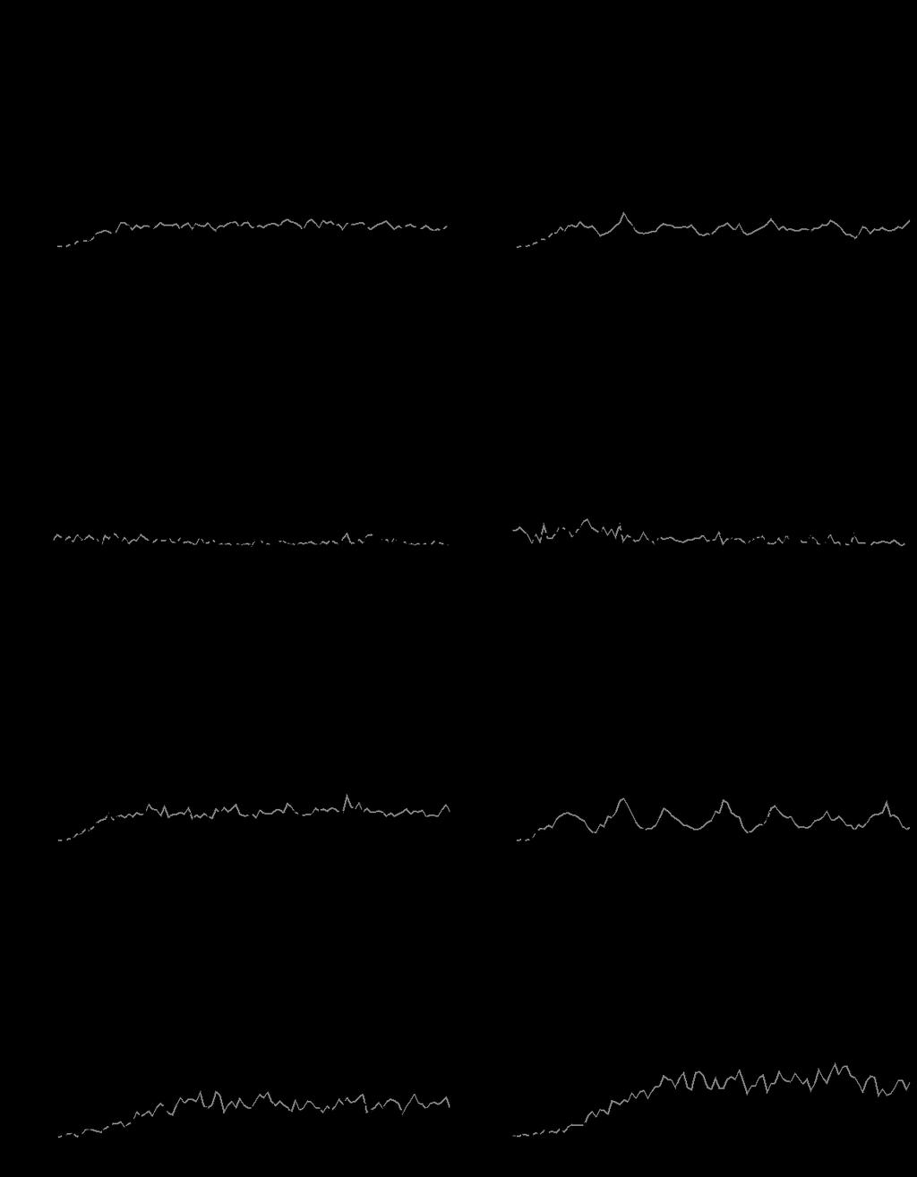 Figure 11.2. Predicted number of spawning adults of Atlantic salmon at different sections in the River Ljusnan depending on which stock-recruitment relationship the population will follow.